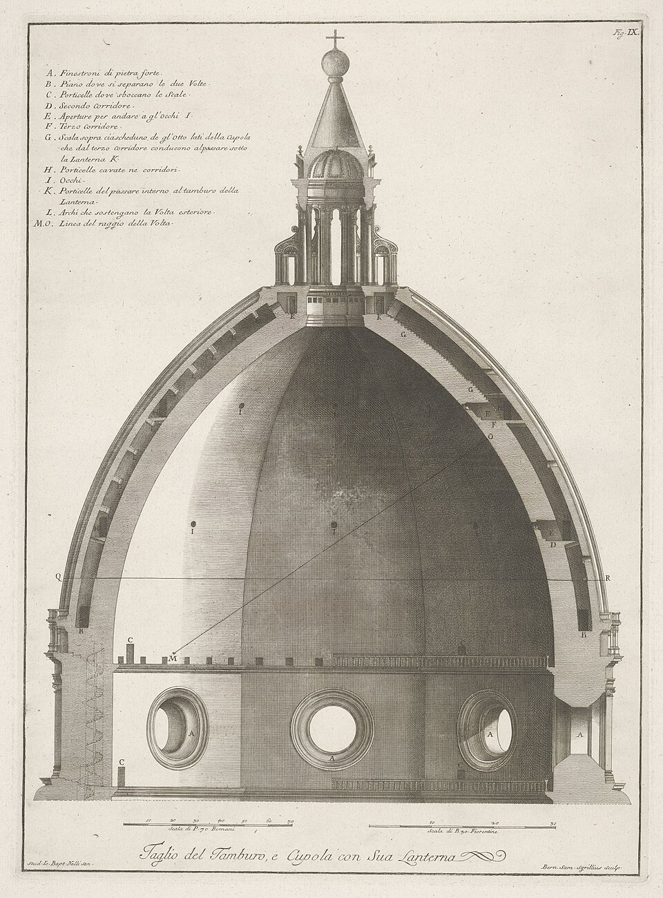 Dome Structure Diagram — Cattedrale di Santa Maria del Fiore audio guide stop